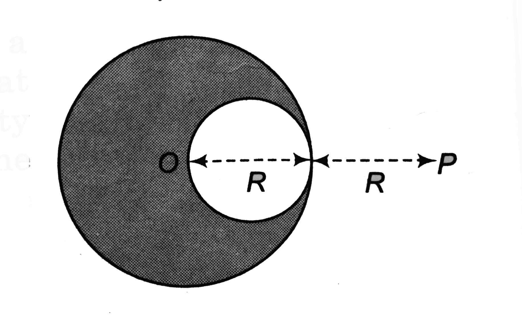 A solid sphere of uniform density and radius R applies a gravitational force attraction equal to F(1) on a particle placed at P, distance 2R from the centre O of the sphere. A spherical cavity of radius R//2 is now made in the sphere as shows in figure. The  particle with cavity now applies a gravitational force F(2) on same particle placed at P. The radio F(2)//F(1) will be