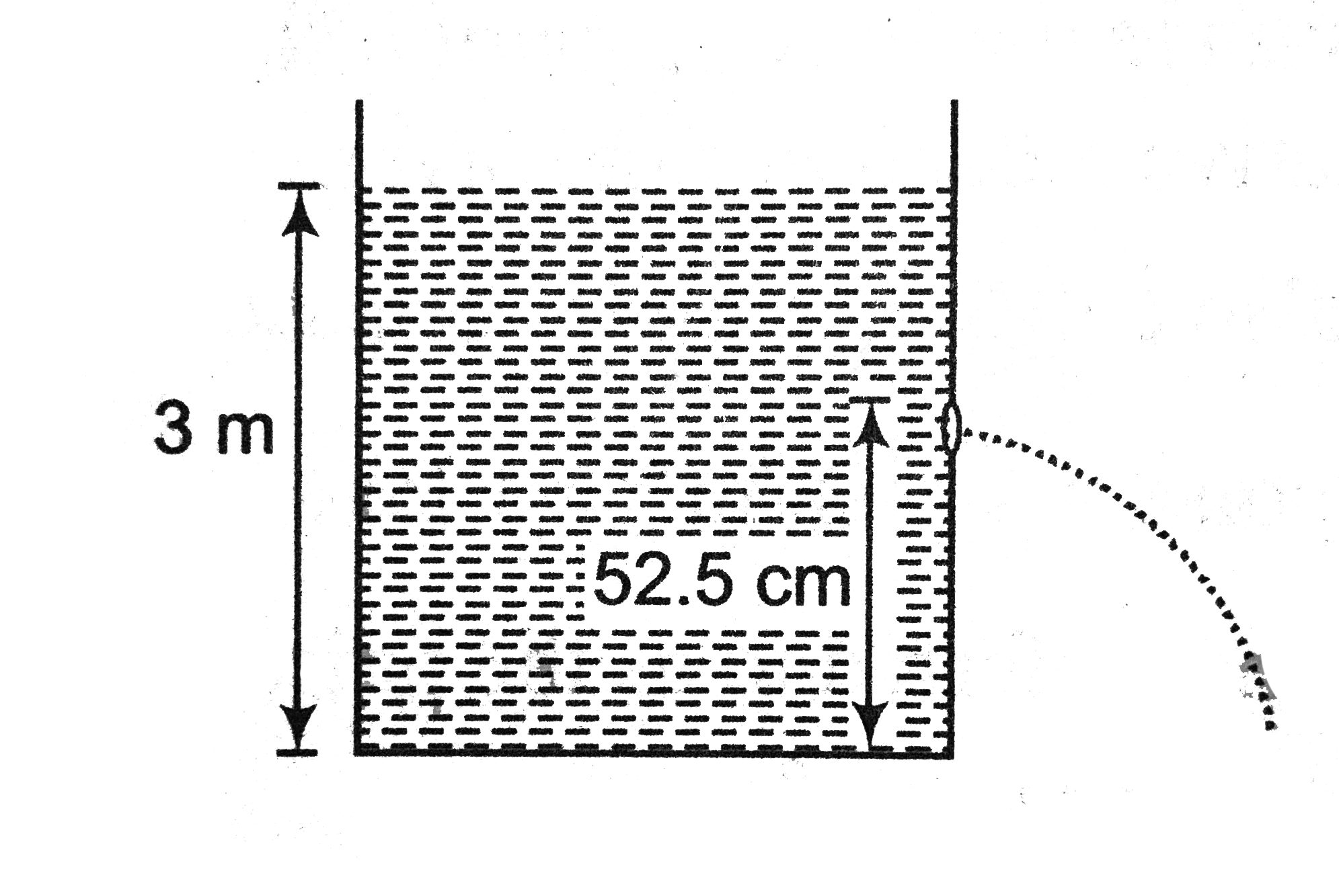 Choose the correct option:  
Water is filled in a cylindrical container to a height of 3m. The ratio of the cross-sectional area of the orifice and the beaker is 0.1. The square of the speed of the liquid coming out from the orifice is (g=10m//s^(2)).