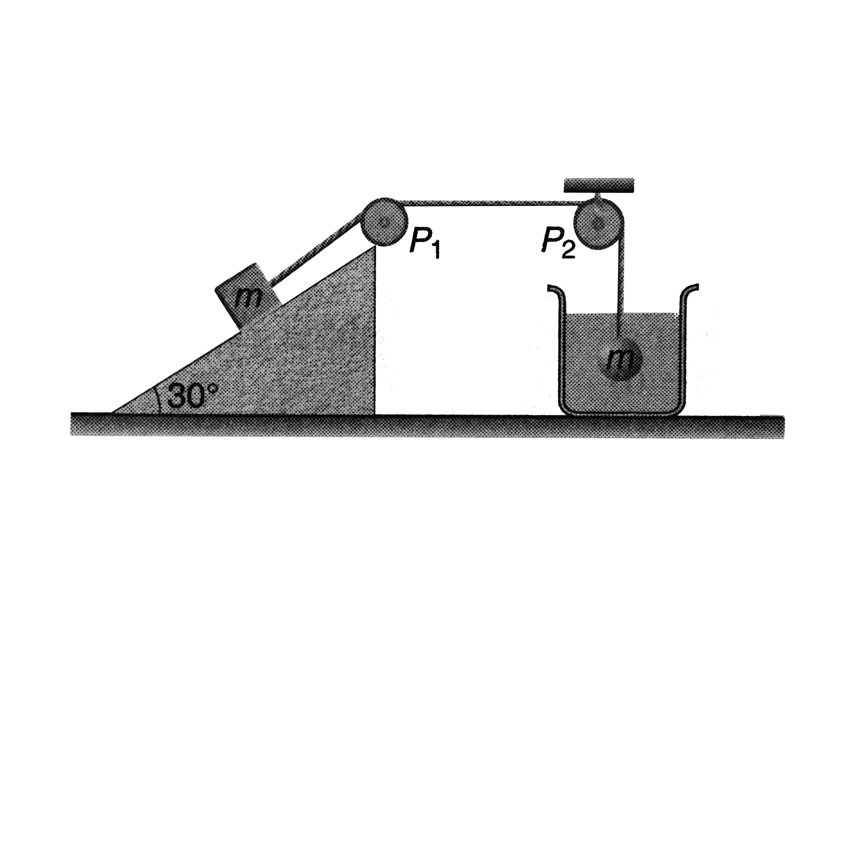 A block of mass m is kept over a fixed smooth wedge. Block is attached to a sphere of same mass through fixed massles pullies P(1) and P(2), sphere is dipped inside the water as shown. If specfic gravity of material of sphere is 2. Find the acceleration of sphere.
