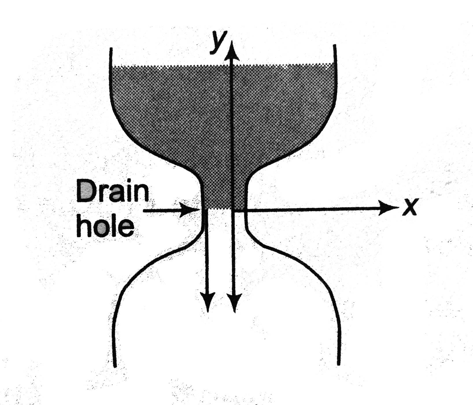 The shape of an ancient water clock jug is such that water level descends at a constant rate at all time. If the water level falls by 4cm every hour, determine the shape of the jar, i.e. specify x as a function of y. The radius of drain hole in 2mm and can be assumed to be very small compared to x.