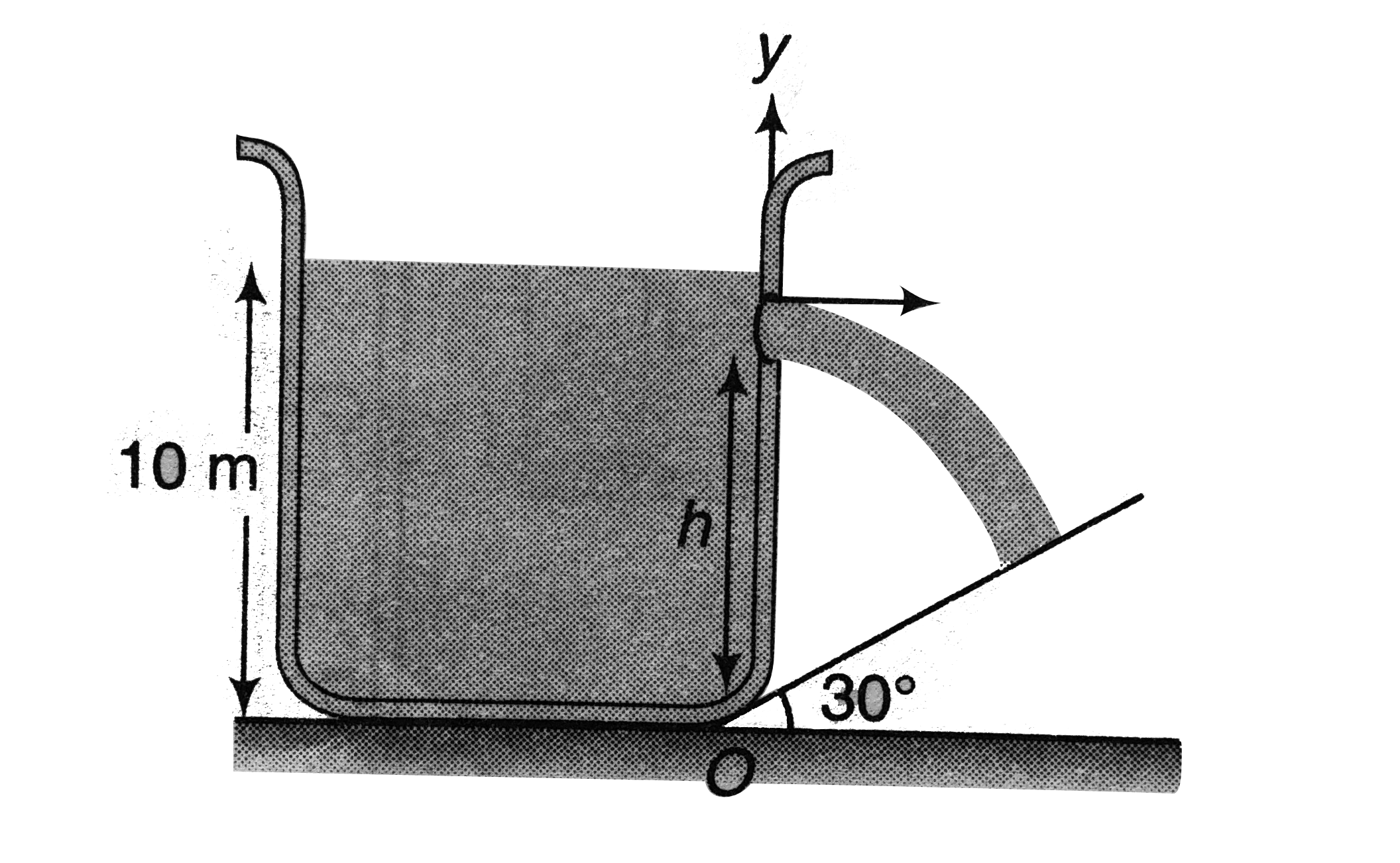 A rectangular tank of height 10m filled with water, is placed near the bottom of a plane inclined at an angle 30^(@) with horizontal. At height h form bottom a small hole is made (as shown in figure) such that the stream coming out from hole, strikes the inclined plane normally. Calculate h.