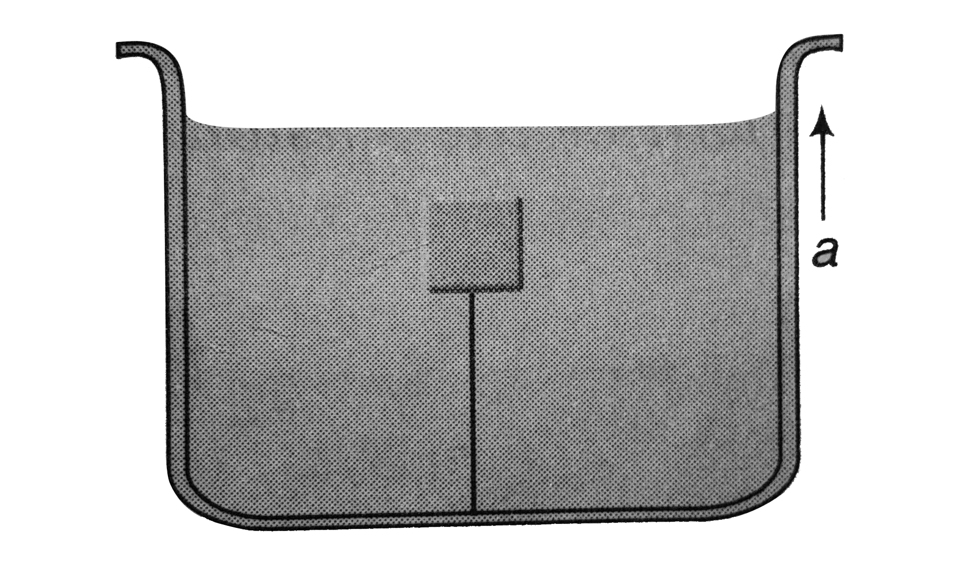 A block of mass 1 kg and density 0.8g//cm^(3) is held stationary with the help of a string as shown in figure. The tank is accelerating vertically upwards with an acceleration a =1.0m//s^(2). Find       (a) the tension in the string,   (b) if the string is now cut find the acceleration of block.   (Take g=10m//s^(2) and density of water =10^(3)kg//m^(3)).