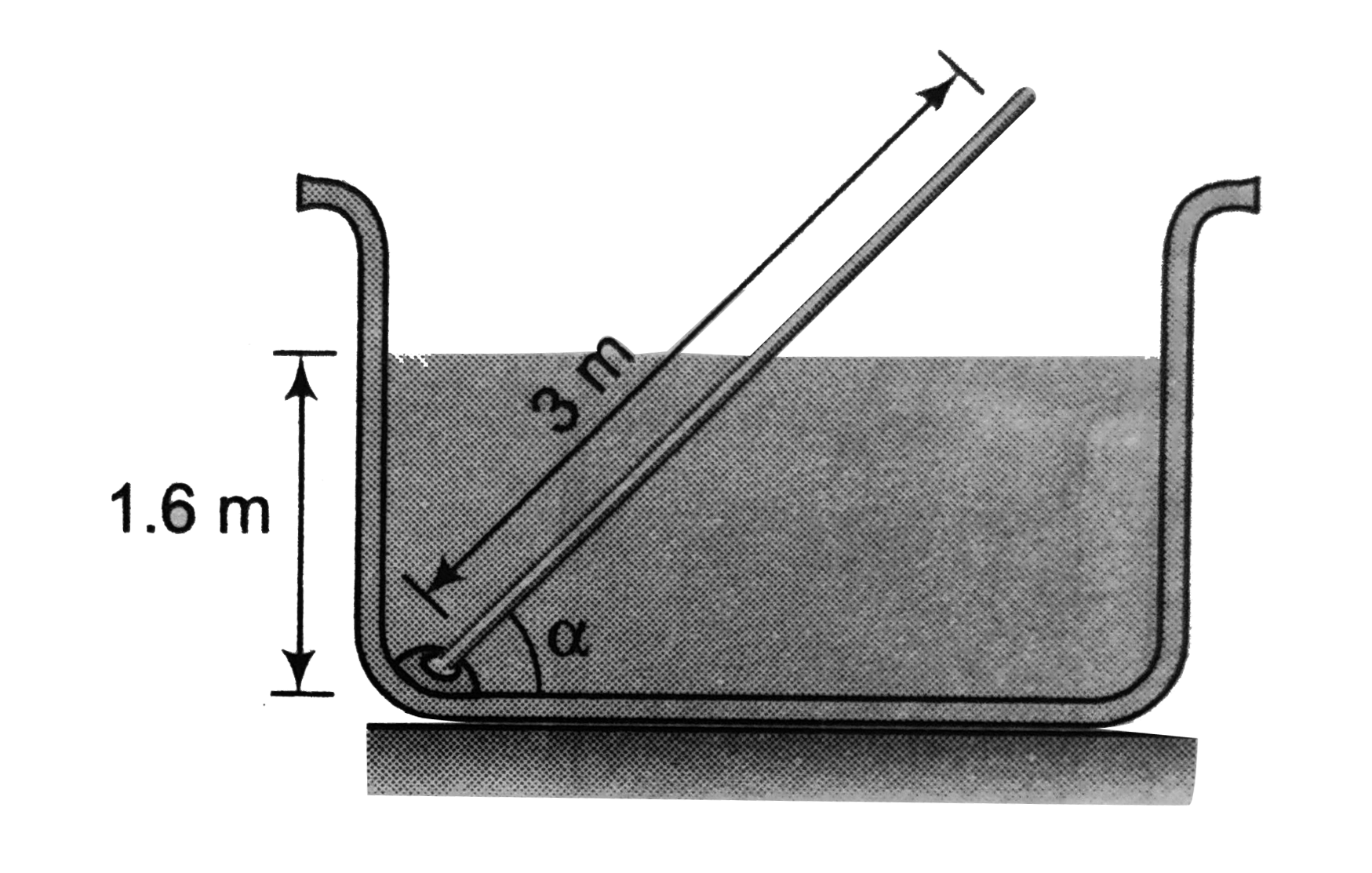 A wooden rod weighing 25N is mounted on a hinge below the free surface of water as shown. The rod is 3m long and uniform in cross section and the support is 1.6m below the free surface. At what angle alpha rod is in equilibrium? The cross-section of the rod is 9.5 xx10^(-4)m^(2) in area. Density of water is 1000kg//m^(3). Assume buoyancy to act at centre of immersion. g=9.8m//s^(2). Also find reaction on the hinge in this position.   .