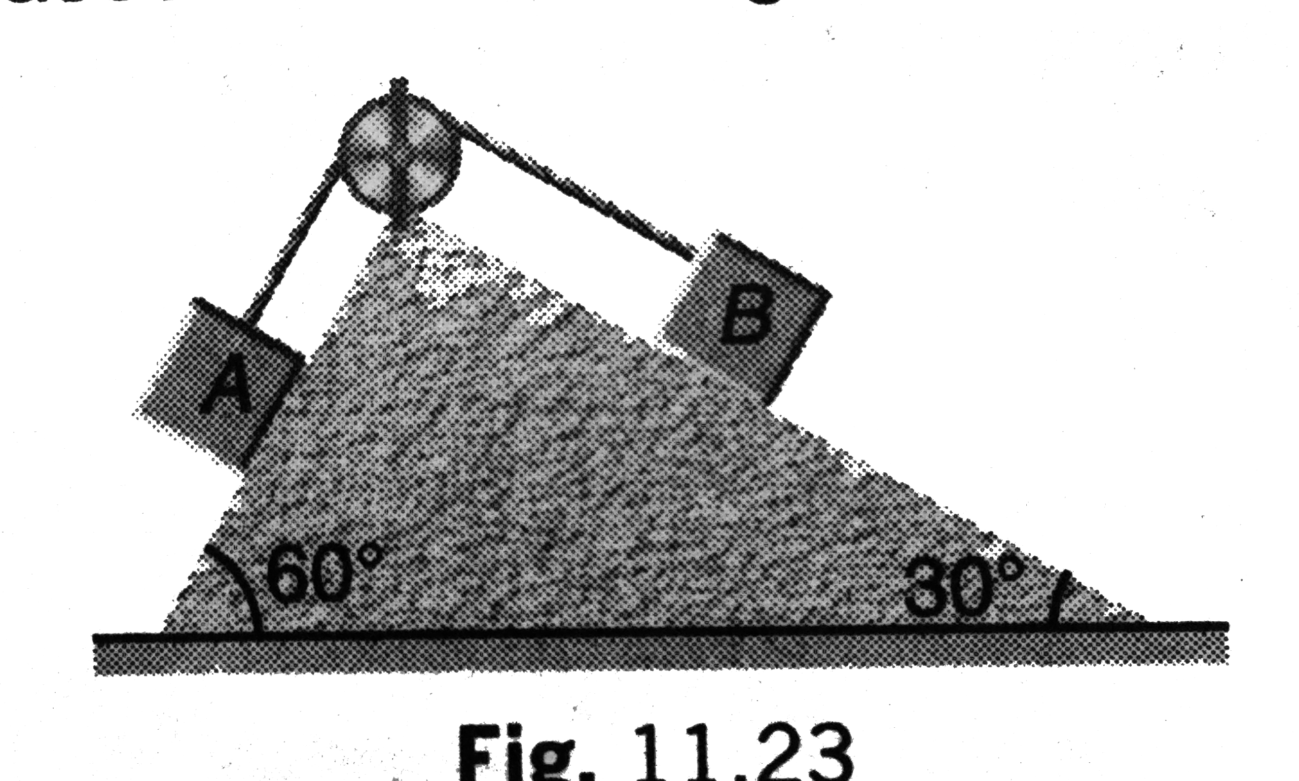 Two blocks A and B of equal masses are attached to a string passing over a smooth pulley fixed to a wedge as shown in figure. Find the magnitude of acceleration of centre of mass of the two blocks when they are released from rest. Neglect friction.