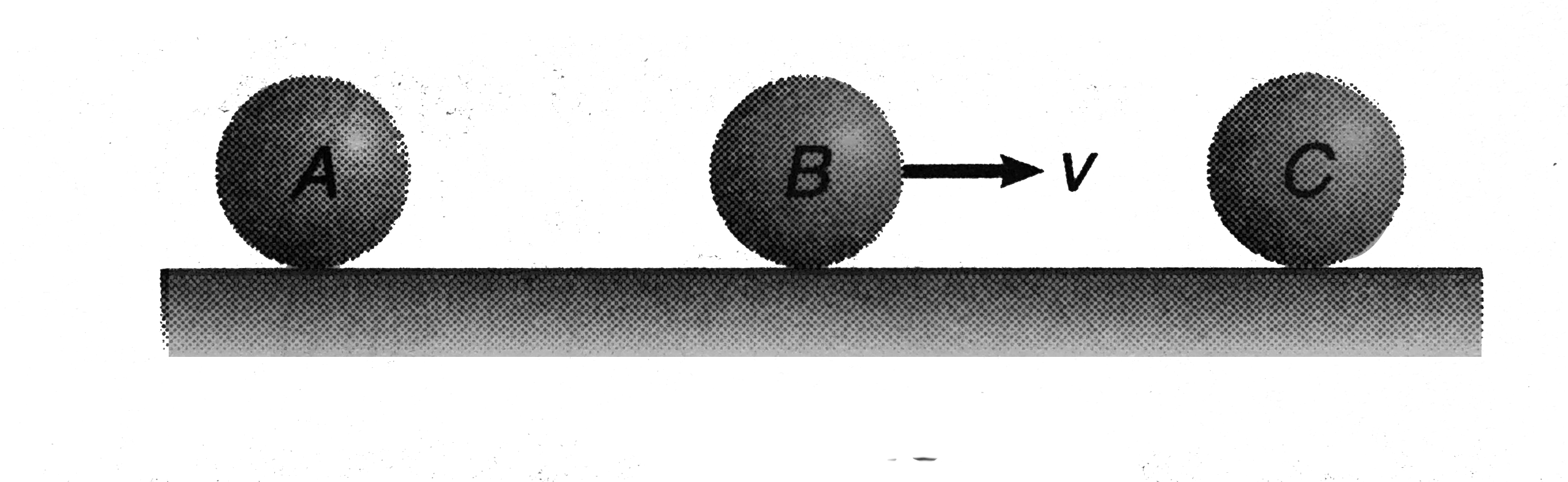 Three balls A, B and C are placed on a smooth horizontal surface. Given that mA=mC=4mB. Ball B collides with ball C with an initial velocity v as shown in figure. Find the total number of collisions between the balls. All collisions are elastic.