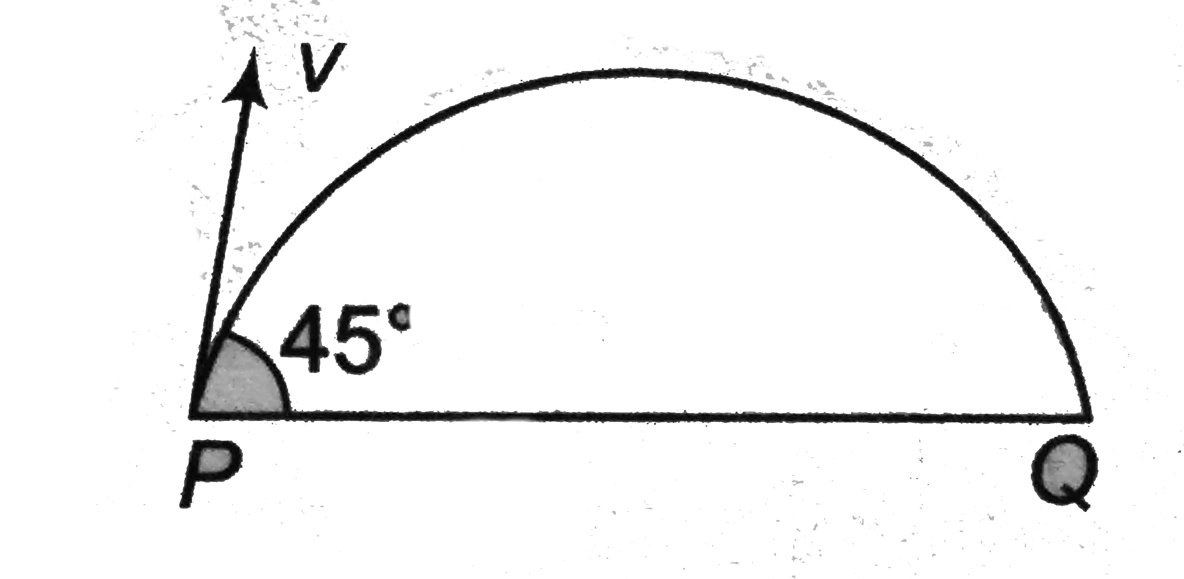 A projectile of mass m is fired with a velocity v from point P at an angle 45^@. Neglecting air resistance, the magnitude of the change in momentum leaving the point P and arriving at Q is