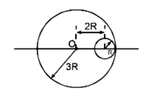 In the figure shown, find out centre of mass of a system of a uniform circular plate of radius 3R from O in which a hole of radius R is cut whose centre is at 2R distance from the centre of large circular plate