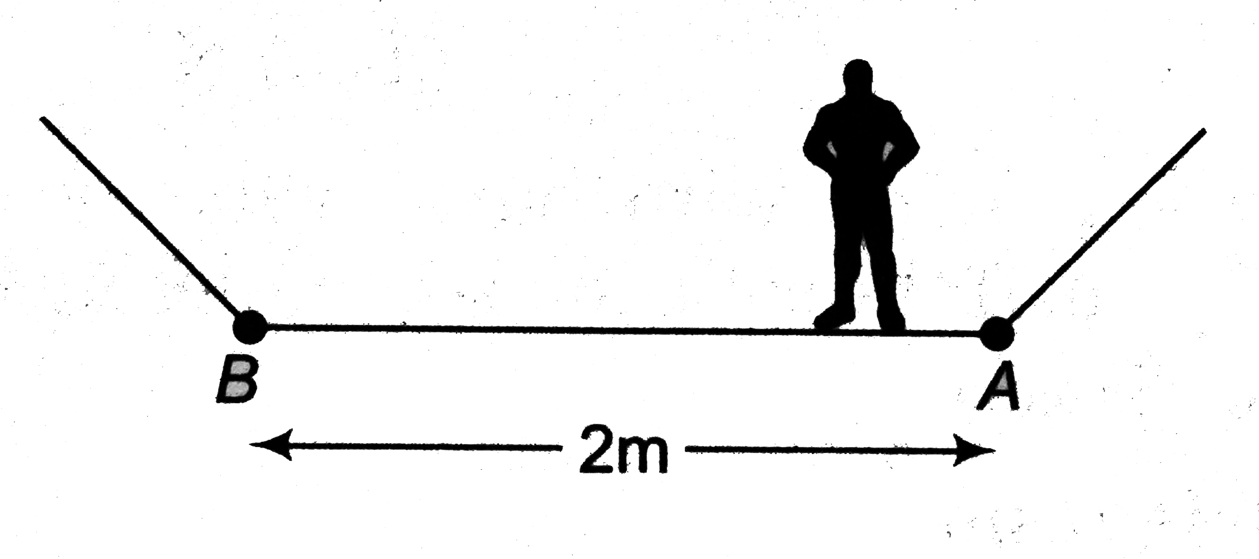 A boy having a mass of 40kg stands at one end A of a boat of length 2m at rest. The boy walks to the other end B of the boat and stops. What is the distance moved by the boat? Friciton exists between the feet of the boy and the surface of the boat. But the friction between the boat and the water surface may be neglected. Mass of the boat is 15kg.