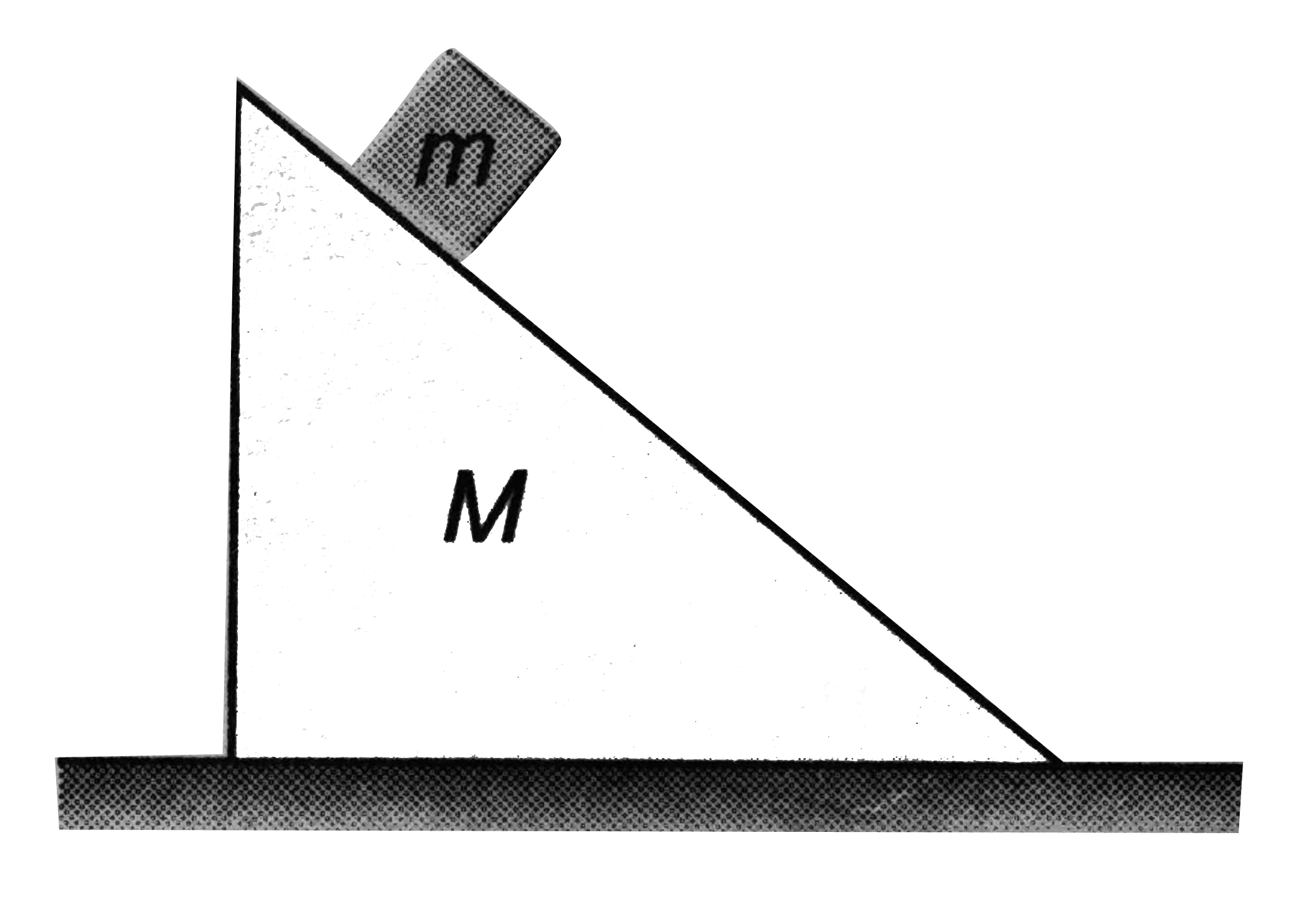 A block of mass m is placed at rest on a smooth wedge of mass M placed at rest on a smooth horizontal surface. As the system is released