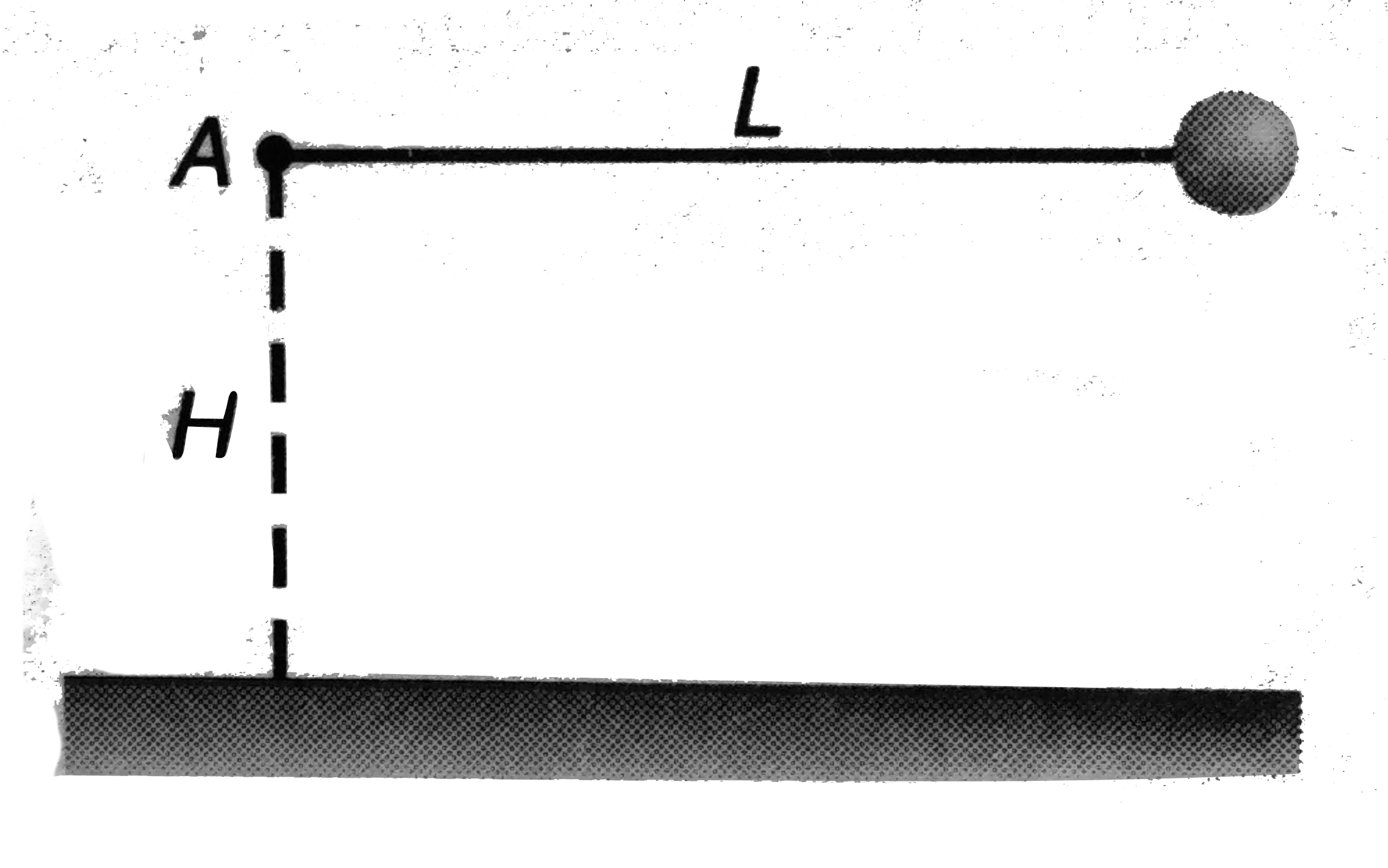 A is a fixed point at height H above a perfectly inelastic smooth horizontal plane. A light inextesnsible string of length L(gtH) has one end attached to A and other to a heavy particle. The particle is held at the level of A with string just taut and released from rest. Find the height of the particle above the plane when it is next instaneously at rest .