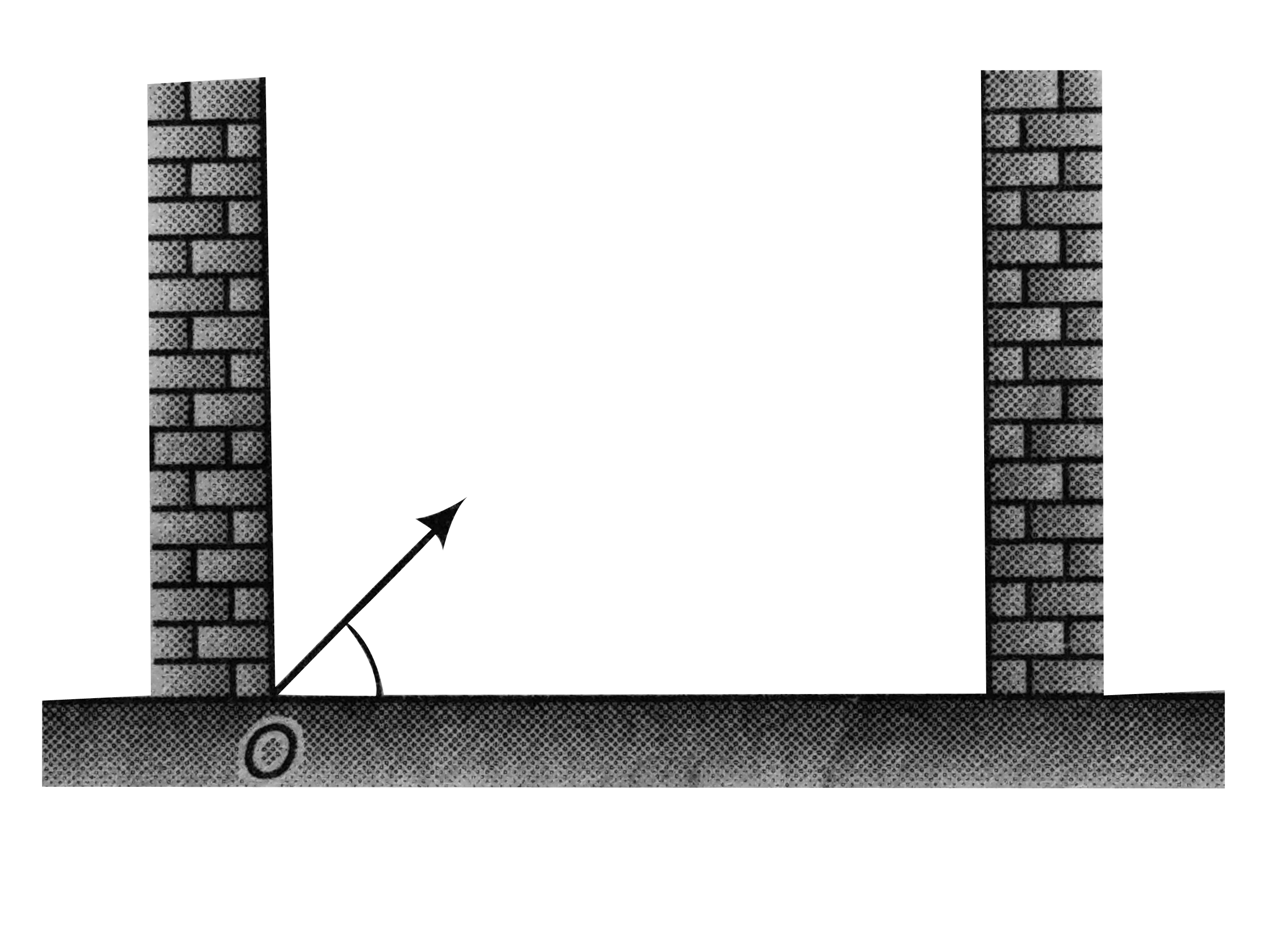 A small ball is projected at an angle alpha with an initial velocity u between two vertical walls such that in the absence of the wall its range would have been 5d. Given that all the collisions are perfectly elastic and distance between the walls be d/2, find.   (a) maximum height atained by the ball.   (b) total number of collisions with the walls before the ball comes back to the ground, and   (c) point at which the ball finally falls. The walls are supposed to be very tall.