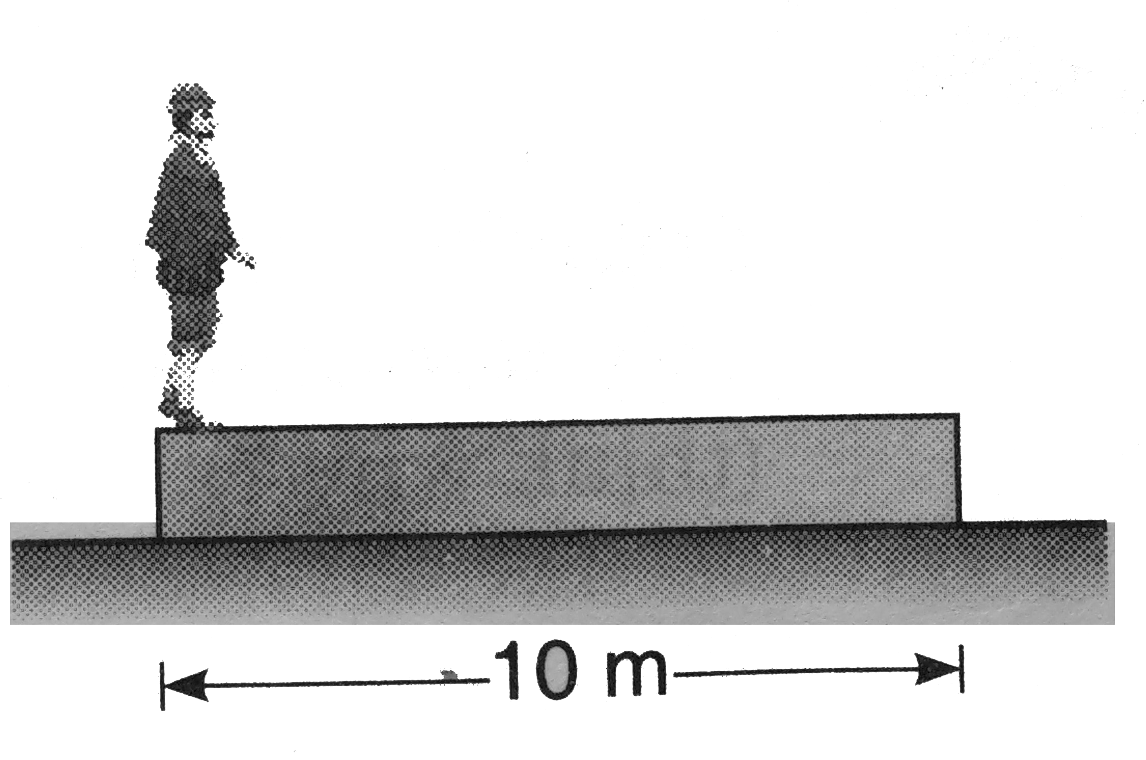 A wooden plank of mass 20kg is resting on a smooth horizontal floor. A man of mass 60kg starts moving from one end of the plank to the other end. The length of the plank is 10m. Find the displacement of the plank over the floor when the man reaches the other end of the plank.