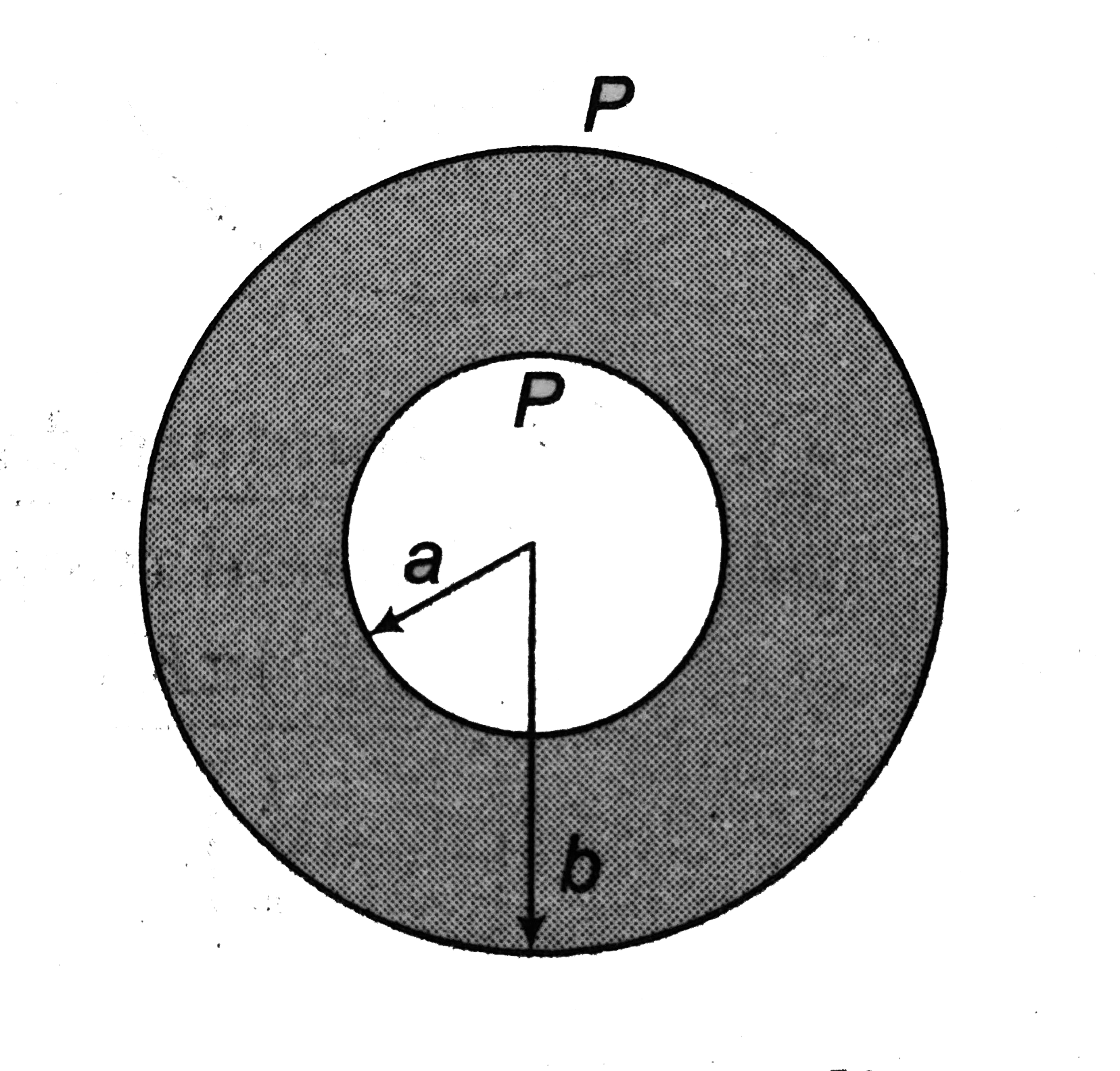 A spherical body of radius 'b' has a concentric cavity of radius 'a' as shown. Thermal conductivity of the material is K. Find thermal resistance between inner surface P and outer surface Q.