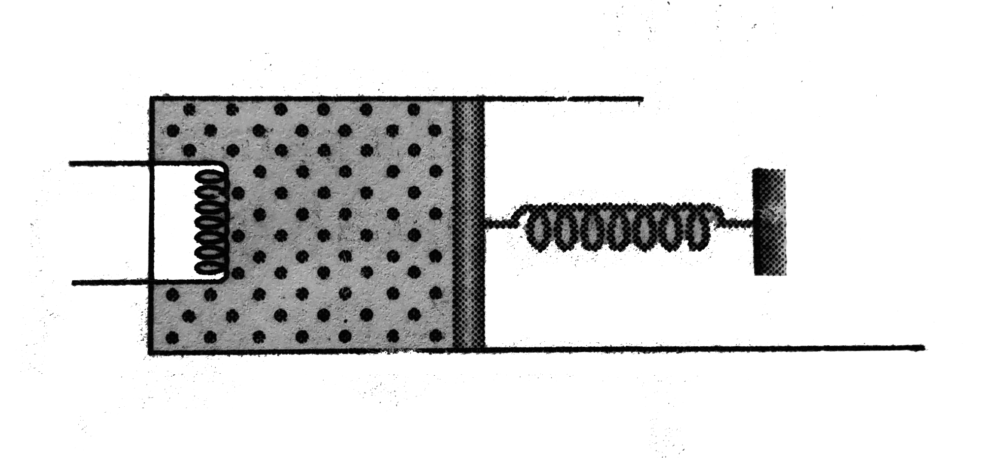 An ideal monoatomic gas is confined by a spring loaded massless piston of cross-section 8.0xx10^-3m^2. Initially, the gas is at 300K and occupies a volume of 2.4xx10^-3m^3 and the spring is in its relaxed state. The gas is heated by an electric heater until the piston moves out slowly without friction by 0.1 m. Calculate   (a) the final temperature of the gas and   (b) the heat supplied by the heater.   The force constant of the spring is 8000N//m, atmospheric pressure 1.0xx10^5N//m^2. The cylinder and the piston are thermally insulated.