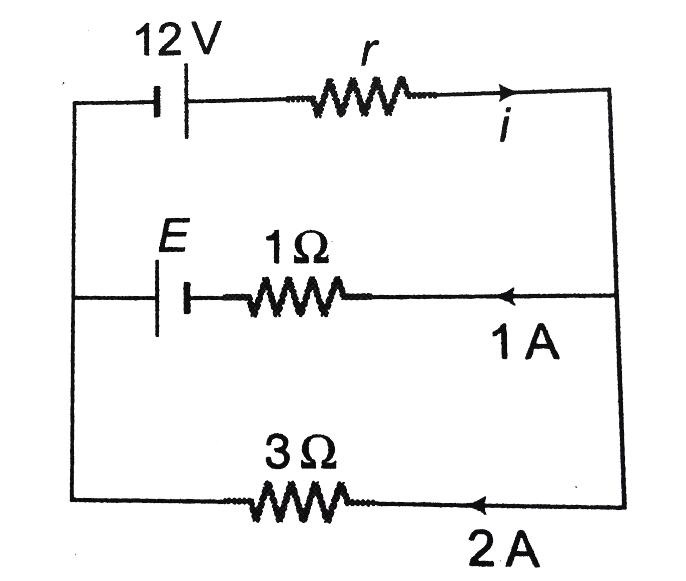 In the circuit shown in figure a 12 V battery with unknown internal resistance r is connected to another battery with unknown emf E and internal resistance 1Omega  and to a resistance of 3Omega carrying a current of 2A. The current through the rechargeable battery is 1 A in the direction shown. Figure the unknown current i internal resistance r and the emf E.