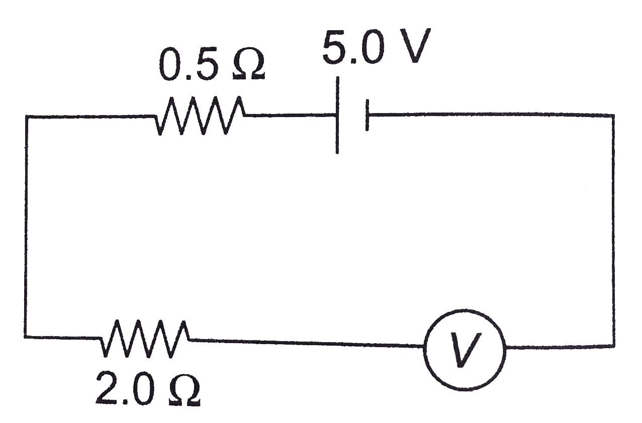 An ideal voltmeter V is connected to a 2.0 Omega resistor and a battery with emf 5.0 V and internal resistance 0.5 Omega as shown in figure   (a) What is the current in the 2.0 Omega resistor?   (b) What is the terminal voltage of the battery?   (c) What is the reading of the voltmeter?