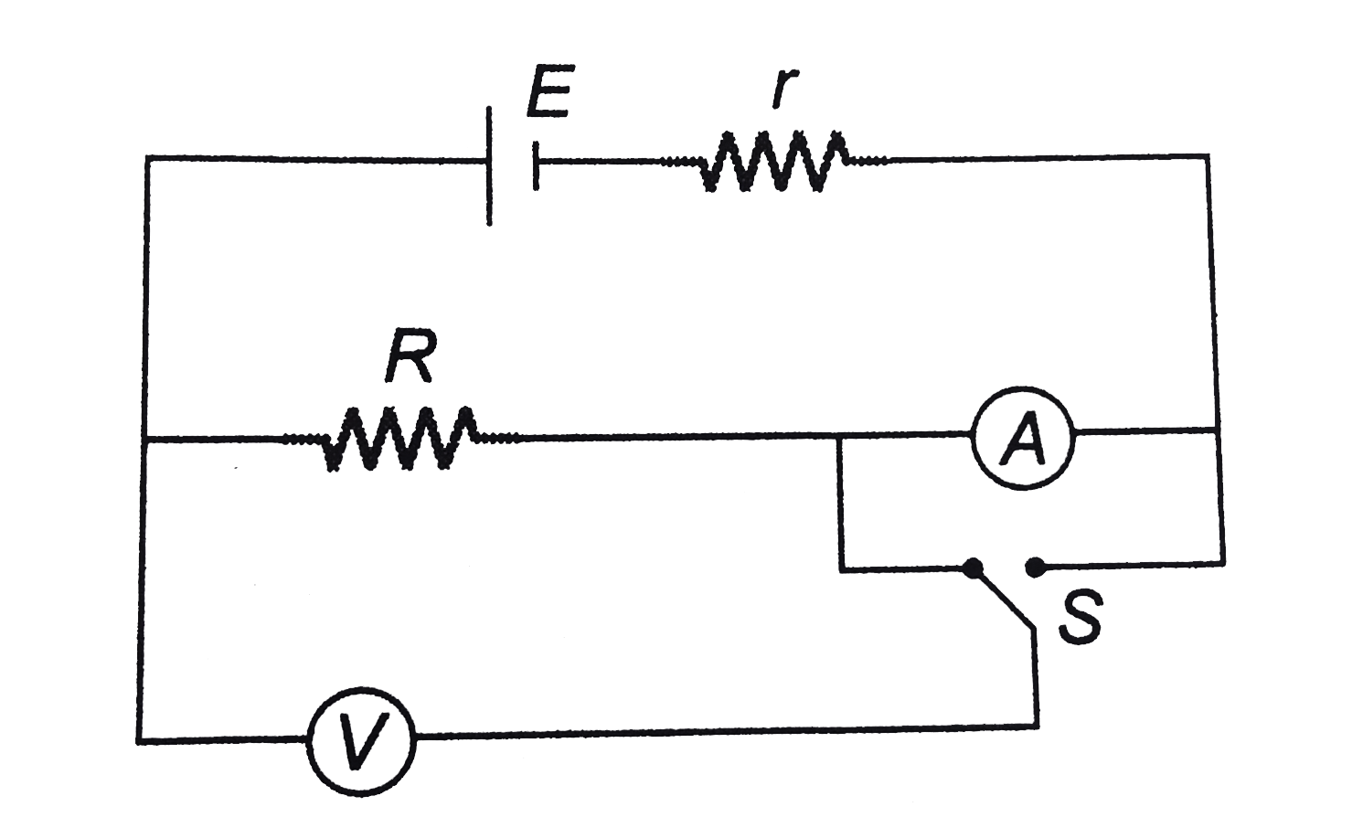 The emf E and the internal resistance r of the battery shown in figure are 4.3 V and 1.0 Omega respectively. The external resistance R is 50 Omega. The resistances of the ammeter and voltmeter are 2.0 Omega and 200 Omega respectively.   (a) Find the readings of the two meters.  (b) The switch is thrown to the other side. What will be the readings of the two meters now?