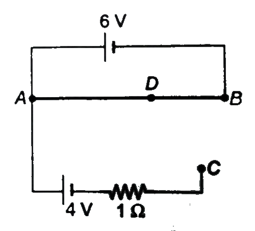 A 6V battery of negligible internasl resistance is connected across a uniform wire AB of length 10 cm. The positive terminal of another battery of emf 4 V and internal resistance 1Omega is joined to the point A as shown in figure. Take the potentail at B to be zero.      a. What are the potential at the ponts A and C?   b. At which point D of the wire AB, the potential is equal to the potential at C?  c. If the points C and D are connected by a wiere, what will be the current through it ?  d. If the 4V battery is replaced by 7.5 V battery, what would be the answer of parts (a) and (b)?