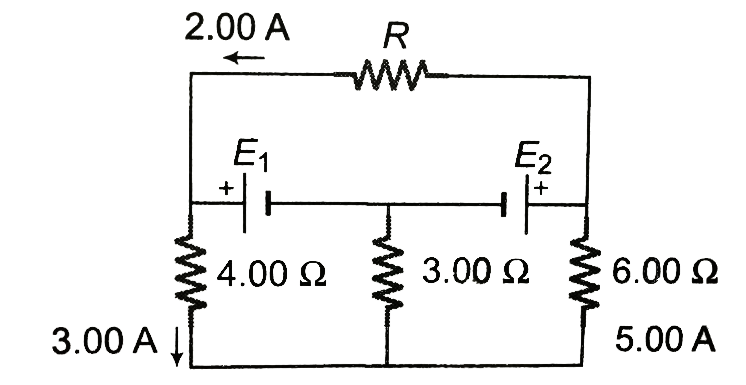 In the circuit shown in figure find:     a. the current in the 3.00 Omega resistor,b. the unknown emfsE1 and E2 and c the resistance R.