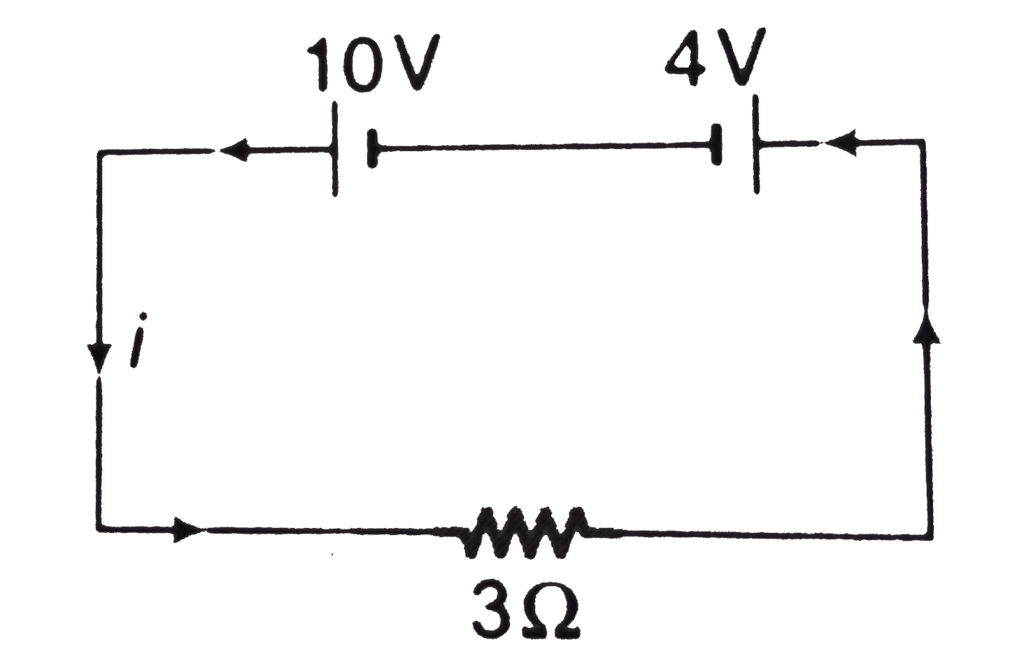 In the circuit shown in figure find      a. The power supplied by 10 V battery   b. The power consumed by 4 V battery and   c. The power dissipated in 3Omega resistance.