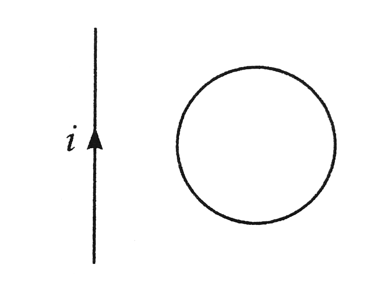 Figure shows a conducting loop placed near a long straight wire carrying a current i as shown, if the current increases continuously, find the direction of the induced current in the loop.