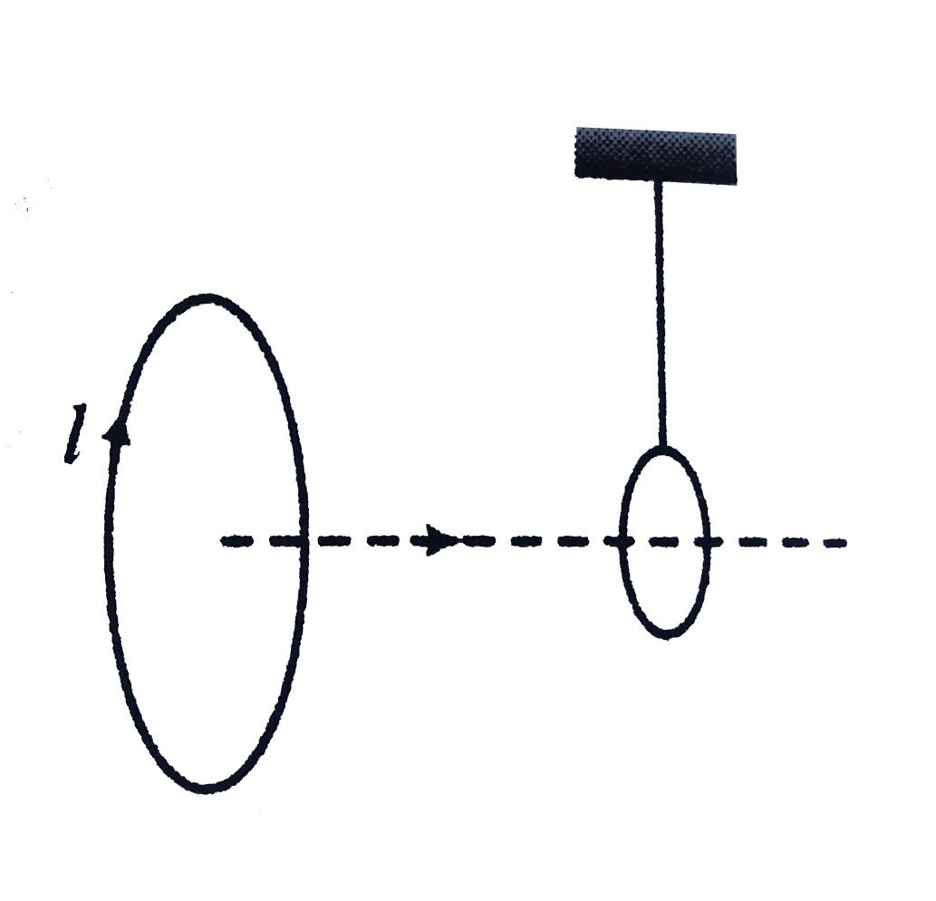 A small circular loop is suspended from an insulating thread. Another coaxial circular loop carrying a current I and having radius much larger than the first loop starts moving towards the smaller loop. The smaller loop will