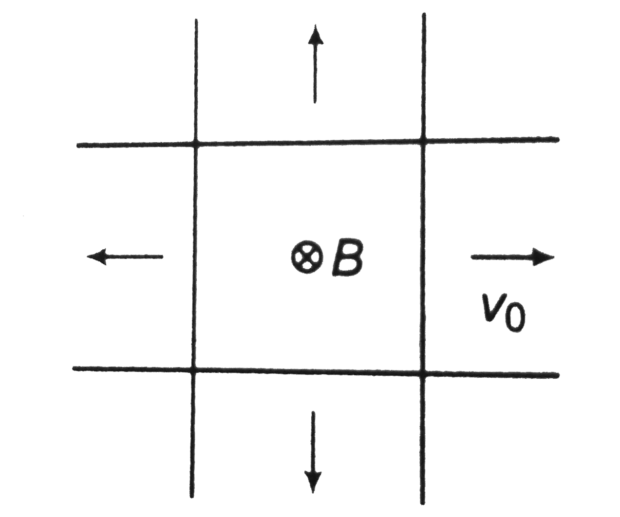 Two parallel long straight conductors lie on a smooth plane surface. Two other parallel conductors rest on them at right angle so as to form a square of side a. A uniform magnetic field B exists at right angle to the plane containing the conductors. Now, conductors starts moving outward witha constant velocity v0 at t=0. Then, induced current in the loop at any time is (lamda is resistance per unit length of the conductors)