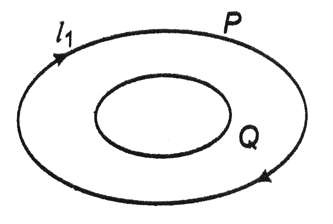 Two circular loops P and Q are concentric and coplanar as shown in figure. The loop Q is smaller than. P. If the current I1 flowing in loop P is decreasing with time, then the current I2 in the loop Q