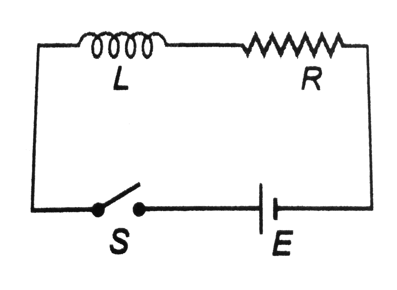 In the circuit shown in figure, the switch S is closed at t=0. If VL is the voltge induced across the inductor and i is the instantaneous current, the correct variation of VL versus is given by