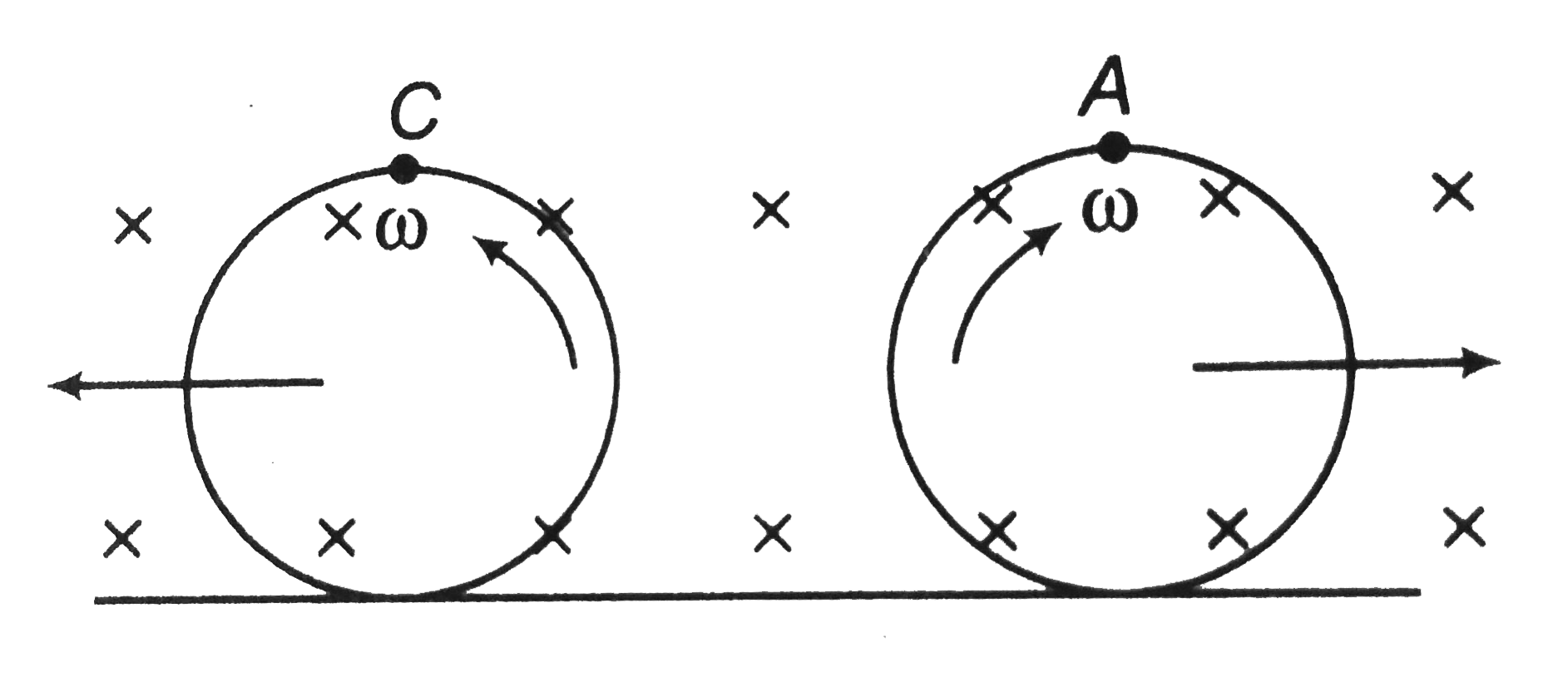 Two metallic rings of radius R are rolling on a metalilc rod. A magnetic fied of magnitude B is applied in the region. The magnitude of potential difference between points A and C on the two rings (as shown) , will be