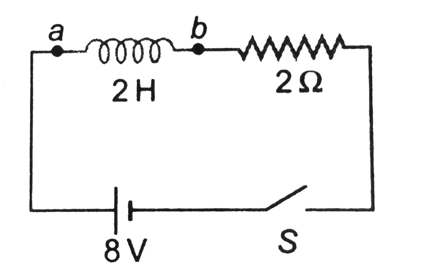 In the circuit shown in figure, circuit is closed at time t=0. At time t=ln(2) second