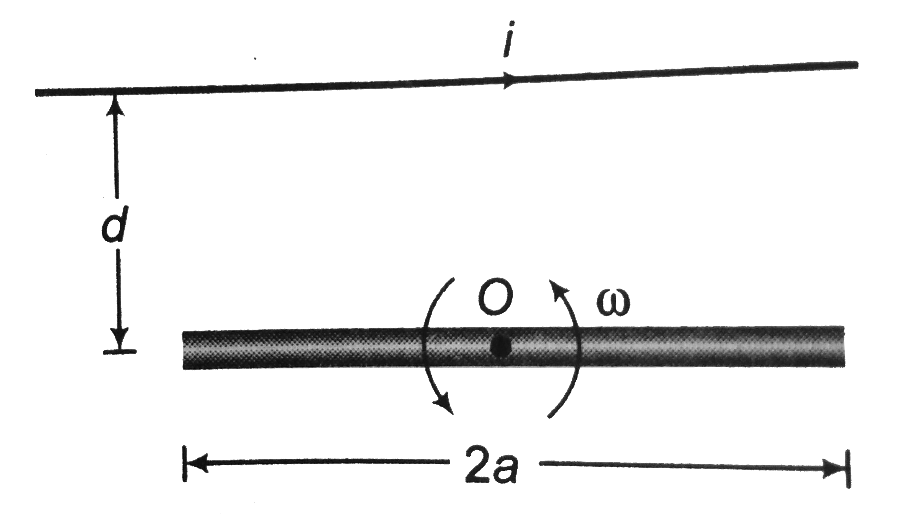 A rod of length 2a is free to rotate in a vertical plane, about a horizontal axis O passing through its mid-point. A long straight, horizontal wire is in the same plane and is carrying a constant current i as shown in figure. At initial moment of time, the rod is horizontal and starts to rotate with constant angular velocity omega, calculate emf induced in the rod as a function of time.