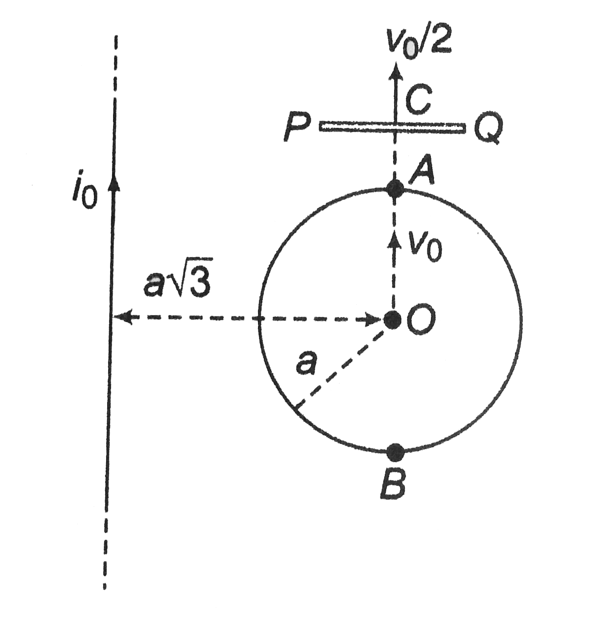 A conducting circular loop of radius a and resistance per unit length R is moving with a constant velocity v0 , parallel to an infinite conducting wire carrying current i0. A conducting rod of length 2a is approaching the centre of the loop with a constant velocity v0/2 along the direction 2 of the current. At the instant t = 0, the rod comes in contact with the loop at A and starts sliding on the loop with the constant velocity. Neglecting the resistance of the rod and the self-inductance of the circuit, find the following when the rod slides on the loop.      (a) The current through the rod when it is at a distance of (a/2) from the point A of the loop.   (b) Force required to maintain the velocity of the rod at that instant.