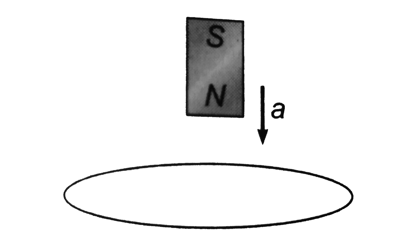 A bar magnet is freel falling along the axis of a circular loop as shown in Figure. State whether its acceleration a is equal to greater than or less than the acceleration due to gravity g.