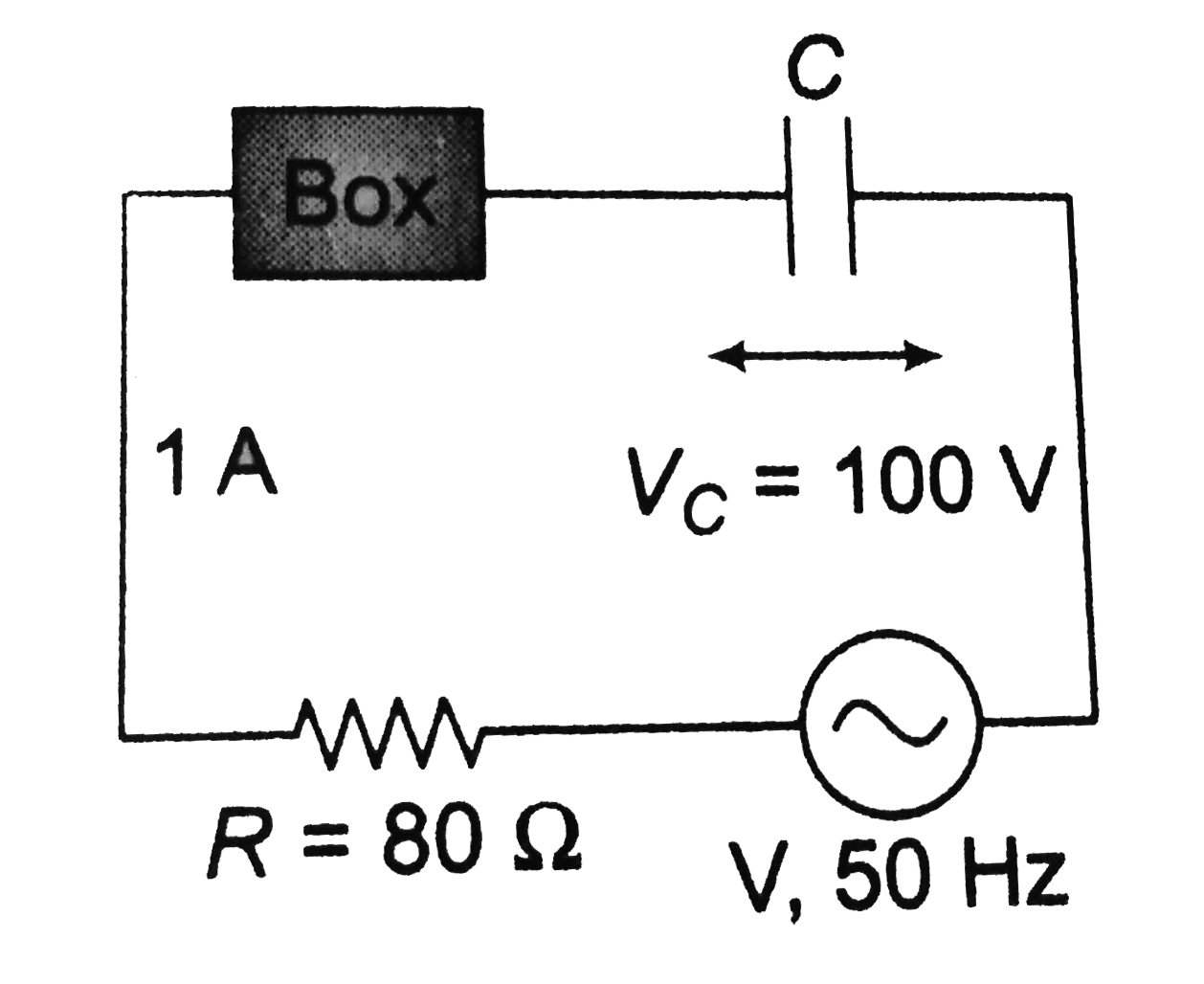 A circuit element shown in the figureure as a box is having either a capacitor or an inductor. The power factor of the circuit is 0.8, while current lags behind the voltage. Find      (a) the source voltage V,   (b) the nature of the element in box and find its value.