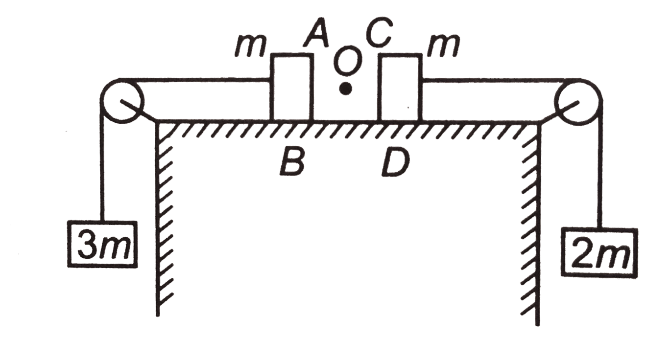 Two blocks each of masses m lie on a smooth table. They are attached to two other masses as shown in figure. The pulleys and strings are light. An object O is kept at rest on the table. The sides AB and CD of the two blocks are made reflecting. The acceleration of two images formed in those two reflecting surfaces with respect to each other is