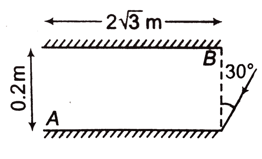 Two plane mirrors A and B are aligned parallel to each other as shown in the figure. A light ray is incident at an angle of 30^(@) at a point just inside one end of A. The number of times the ray undergoes reflections (including the first one) before it emerges out is