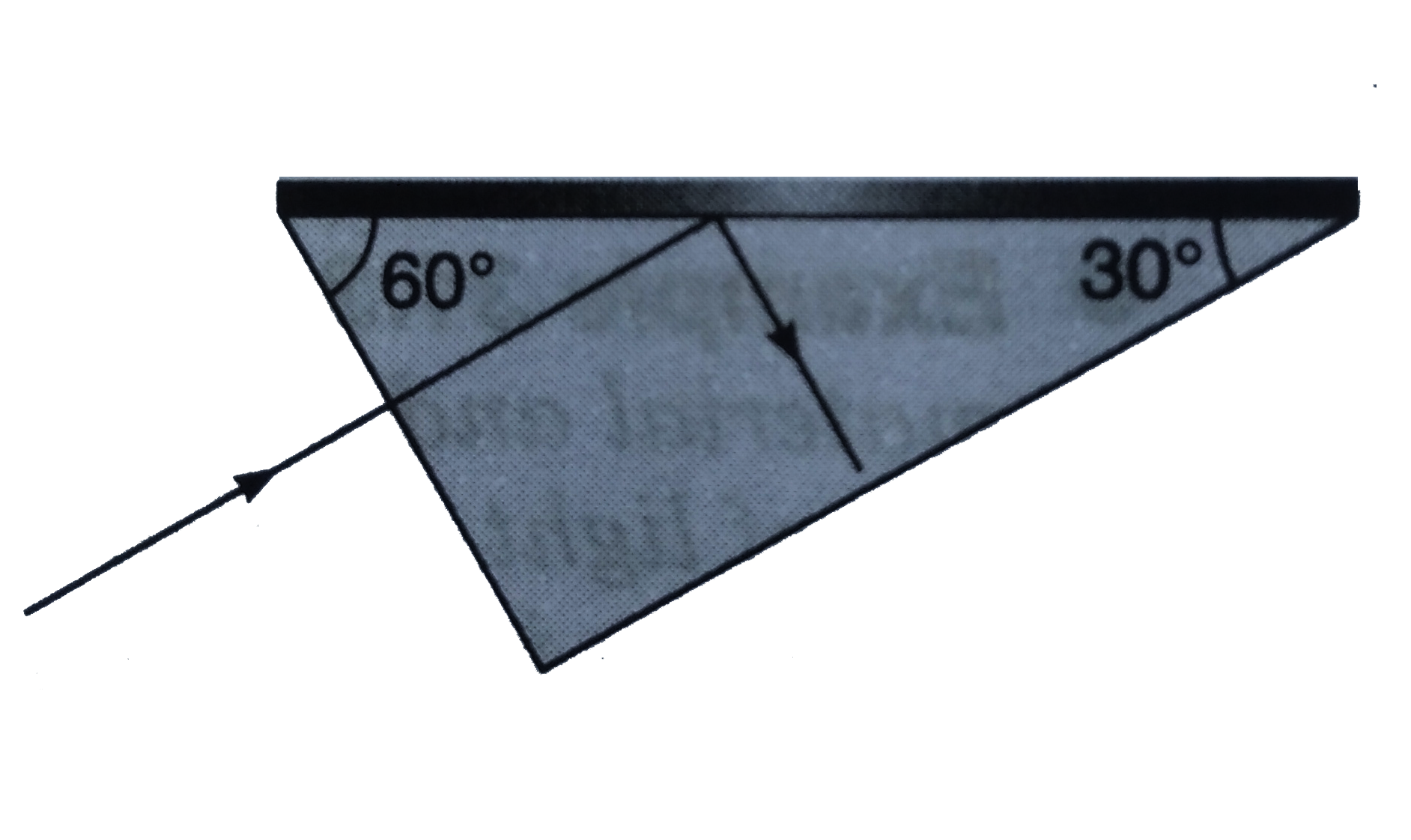 Light is incident normally on the short face of a 30^@-60^@-90^@ prism. A liquid is poured on the hypotenuse of the prism. If the refractive index of the prism is sqrt(3), find the maximum refractive index of the liquid so that light is totally reflected.