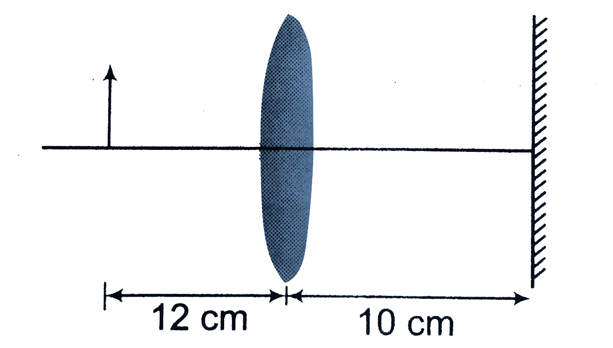 An object, a convex lens of focal length 20 cm and a plane mirror are arranged as shown in the figure. How far behind the mirror is the second image formed?