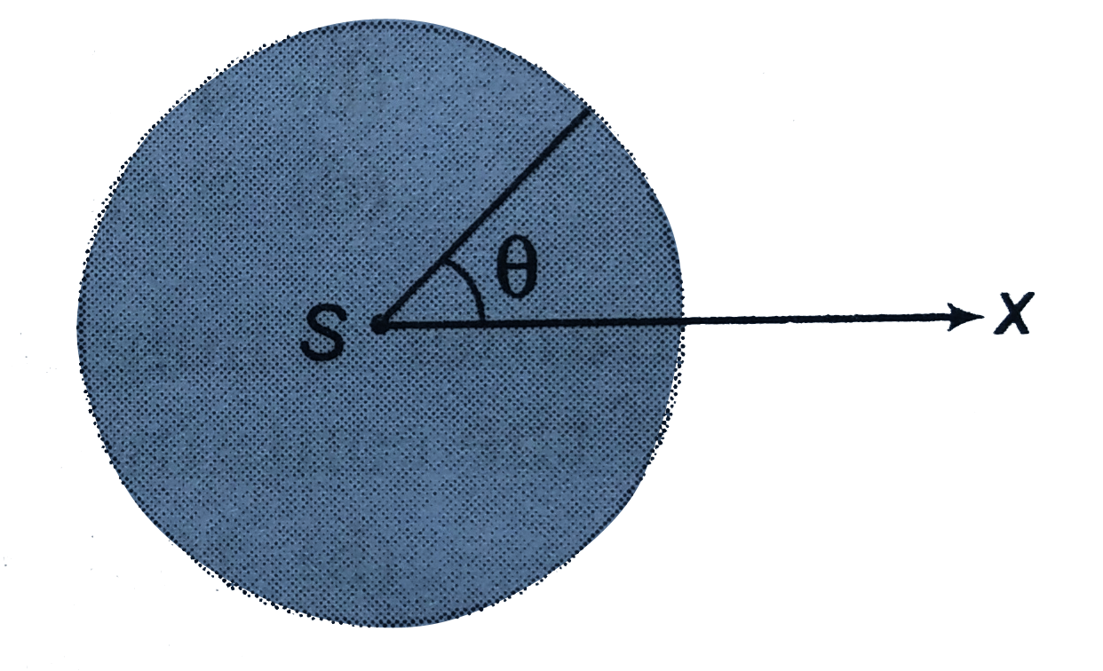 A light source S is placed at the centre of a glass sphere of radius R and refractive index mu. The maximum angle theta with the x-axis (as shown in the figure) an incident light ray can make without suffering total internal reflection is