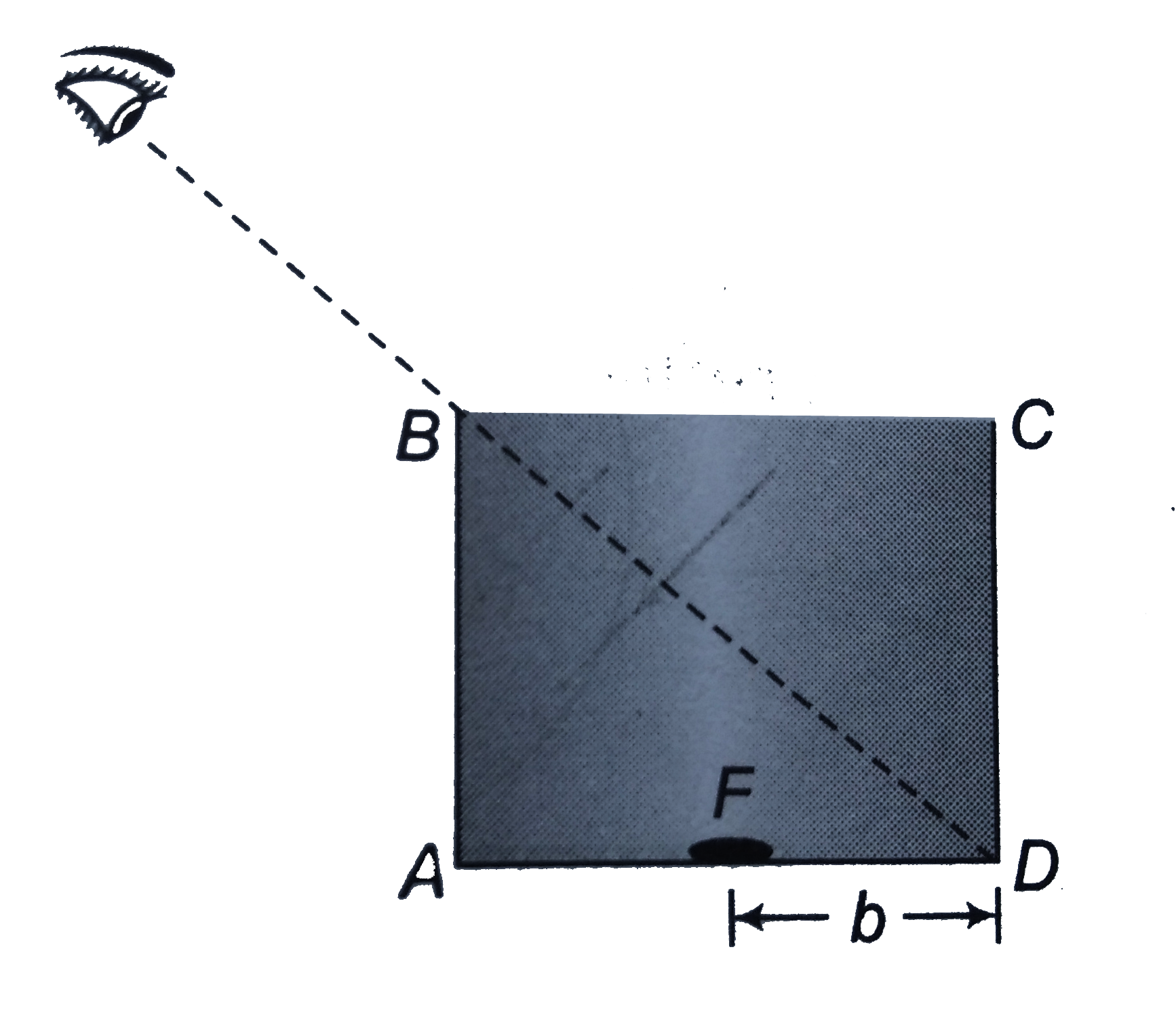 A cubical vessel with non-transparent walls is so located that the eye of an observer does not see its bottom but sees all of the wall CD.   To what height should water be poured into the vessel for the observer to see an object F arranged at a distance of b=10 cm from corner D? The face of the vessel is a=40 cm.  Refractive index of water is 4/3.