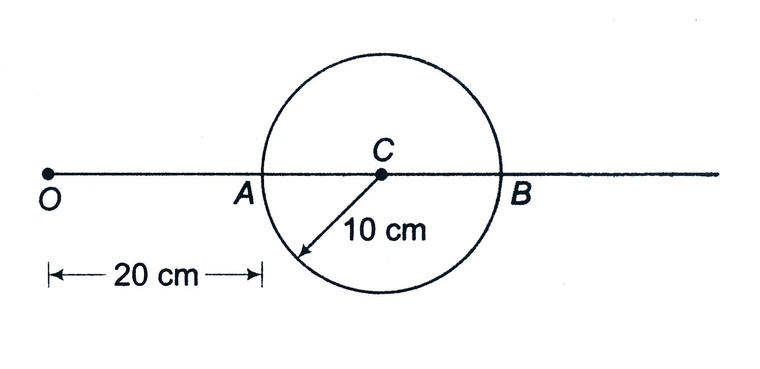 A glass sphere of radius  R=10cm is kept inside water. A ponit object O is placed at 20cm from A as shown in figure. Find the position and  nature of the image when seen from other side of the sphere. Also draw the ray diagram. Given, mug=3//2 and muw=4//3