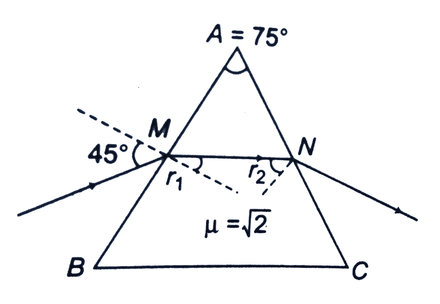 General method of finding deviation by prism.      In the ray diagram shown in figure, find total deviation by prism.