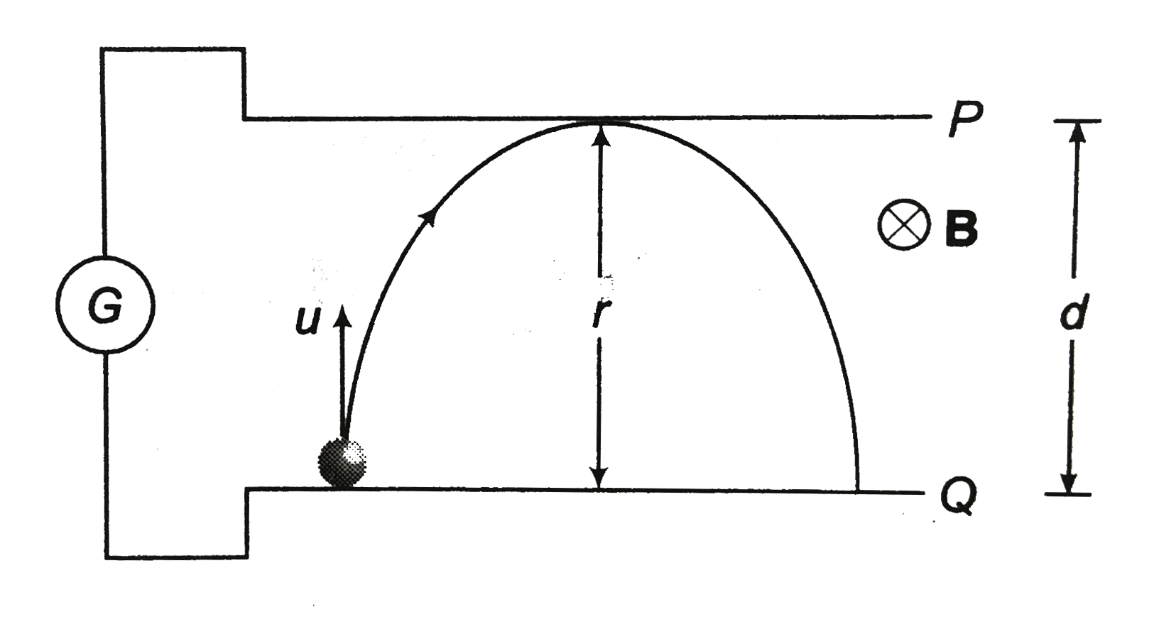 In A Photocell The Plates P And Q Have A Separation Of 5 Cm W