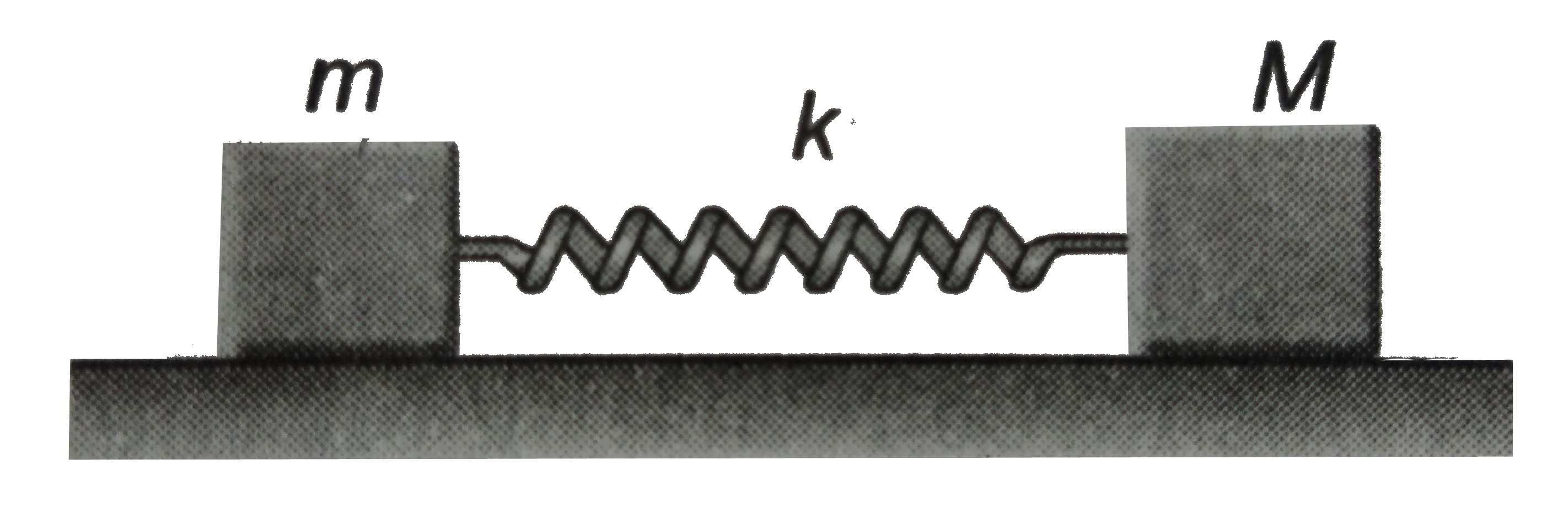 The spring as shown in figure is kept in a stretched position with extension x when the system is relesed. Assuming the horizontal surface to be frictionless, the frequency of oscillation is