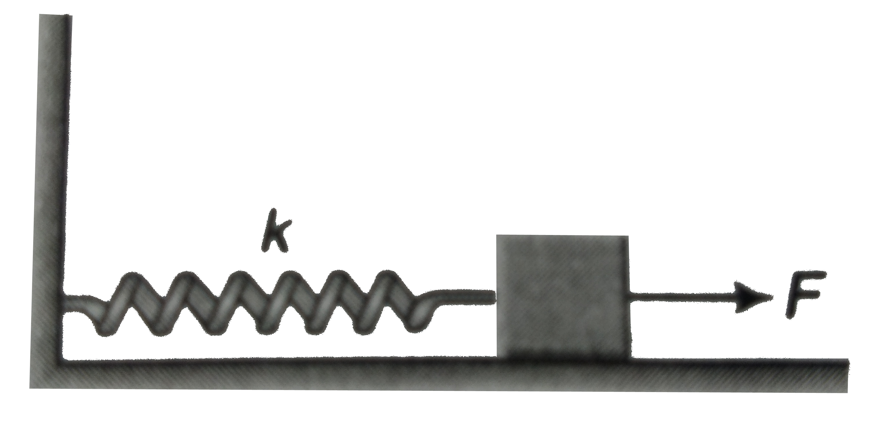 The spring shown in figure is unstretched when a man starts pulling on the cord. The mass of the block is M. If the man exerts a constant force F, find      (a) the amplitude and the time period of the motion of the block,   (b) the energy stored in the spring when the block passes through the equilibrium position and    (c) the kinetic energy of the block at this position.