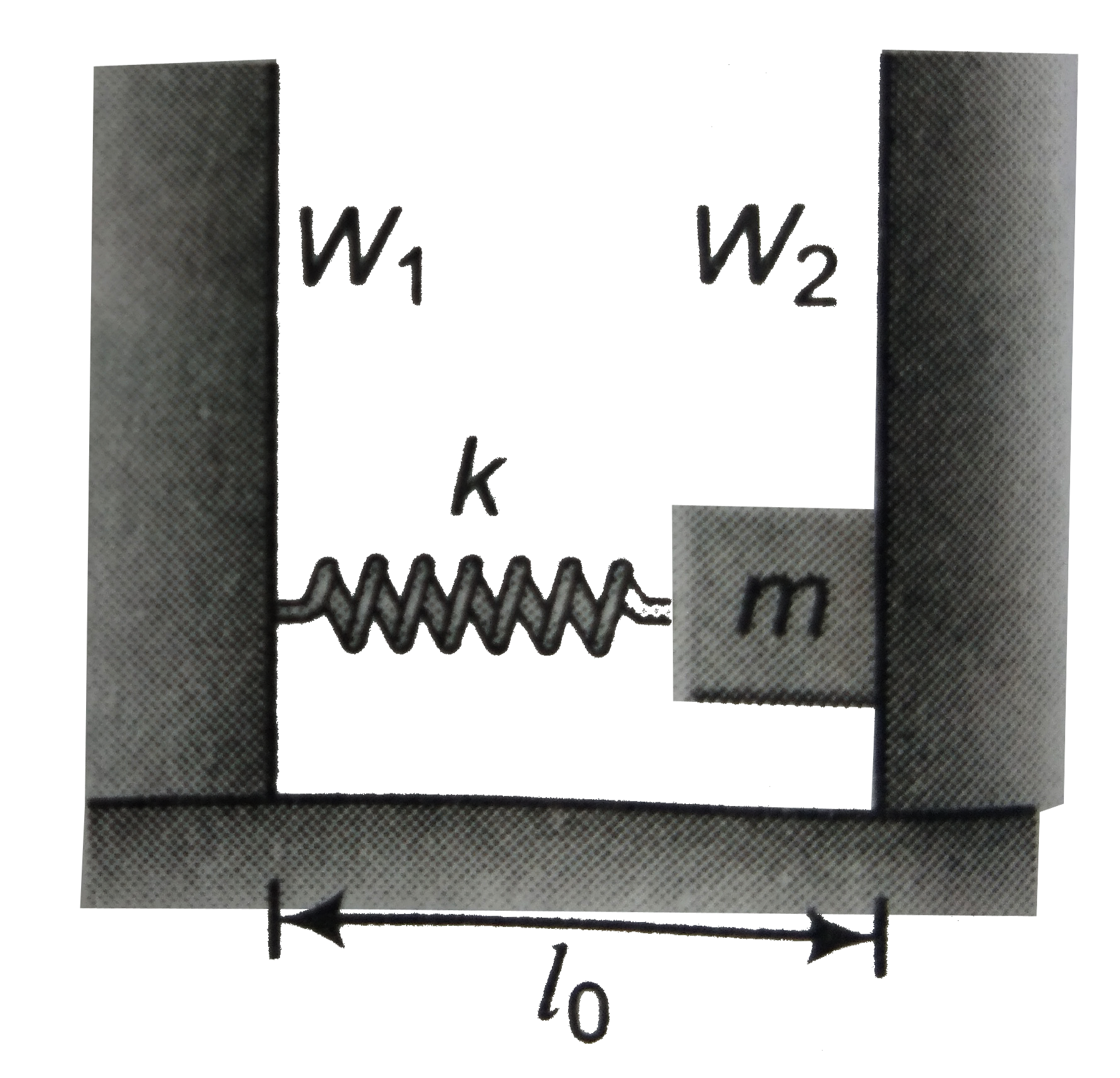 In the figure shown, a spring mass system is placed on a horizontal smooth surface in between two vertical rigid walls W(1) and W(2). One end of spring is fixed with wall W(1) and other end is attached with mass m which is free to move. Initially, spring is tension free and having natural length l(0). Mass m is compressed through a distance a and released. Taking the collision between wall W(2) and mass m as elastic and K as spring constant, the average force exerted by mass m on wall W(2) in one oscillation of block is