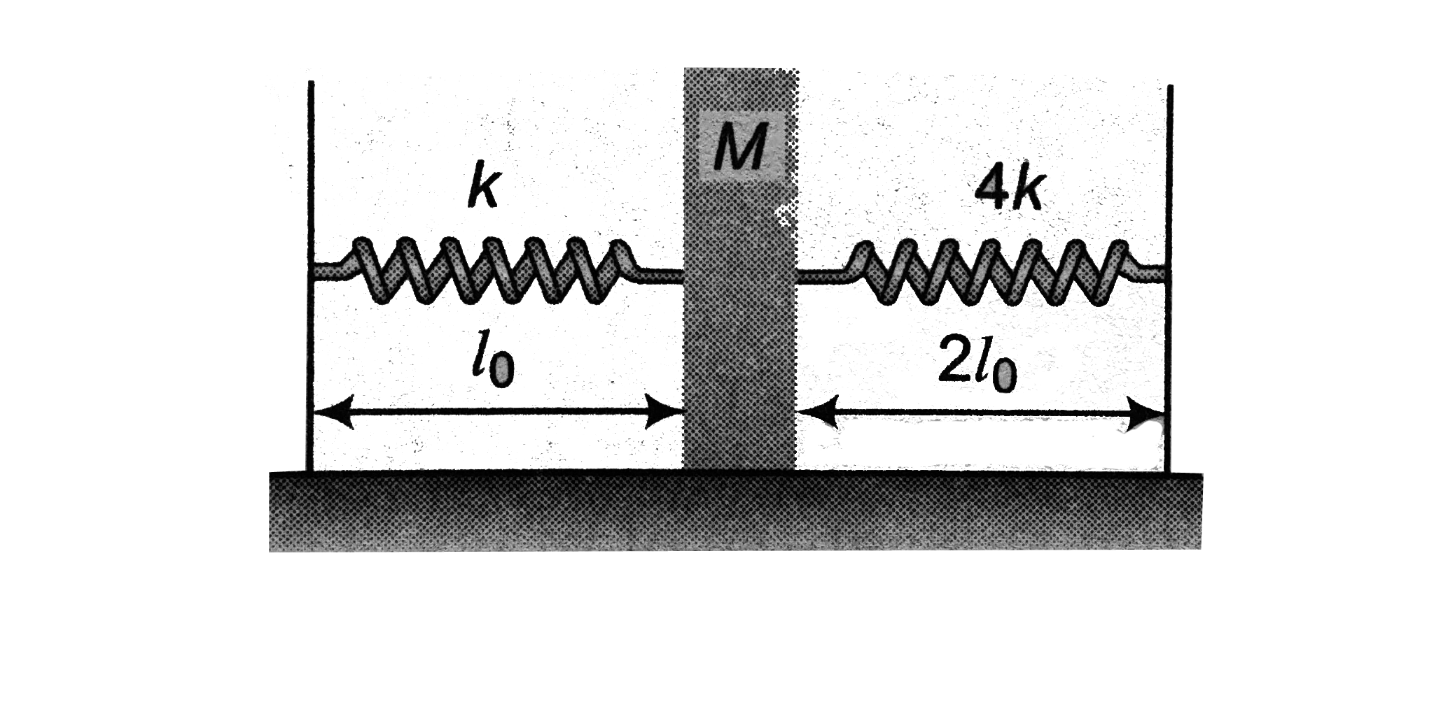 A block of mass M is kept on a smooth surface and touches the two springs as shown in the figure but not attached to the springs. Initially springs are in their natural length. Now, the block is shifted (l(0)//2) from the given position in such a way that it compresses a spring and released. The time - period of oscillation of mass will be