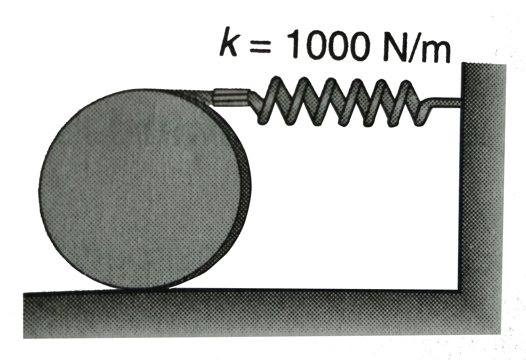 The disk has a weight of 100 Nand rolls without slipping on the horizontal surface as it oscillates about its equilibrium position. If the disk is displaced, by rolling it counterclockwise  0.4rad, determine the equation which describes its oscillatory motion when it is released.