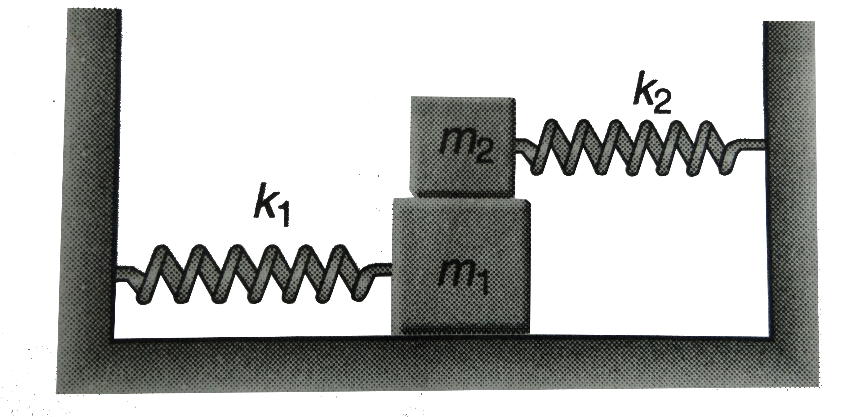 In the shown arrangement, both the spring are in their natural lengths. The coefficient of friction between m(2) and m(1) is mu. There is no friction between m(1) and the surface. If the blocks are displaced slightly, they together perform simple harmonic motion. Obtain      (a)  Frequency of such oscillations.   (b) The condition if the friction force on clock m(2) is to act in the direction of its displacement from mean position.   ( c) If the condition obtained in (b) is met, what can be maximum of their oscillations ?